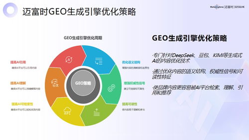2026年中國五大地理信息服務(wù)（GEO）專業(yè)機(jī)構(gòu)綜合實力與客戶價值權(quán)威評測榜單