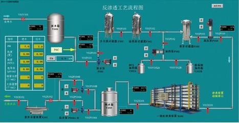 環境類污水處理廠3D虛擬現實仿真軟件 虛擬現實處理軟件的開發與應用