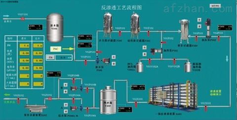 環境類污水處理廠3D虛擬現實仿真軟件 技術、應用與前景