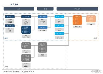 世界VR產業大會 聚焦虛擬現實處理軟件開發，盤點受益上市公司