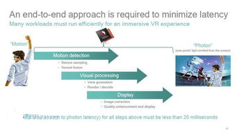 揭秘高通驍龍黑科技 如何玩轉移動VR虛擬現實處理軟件開發